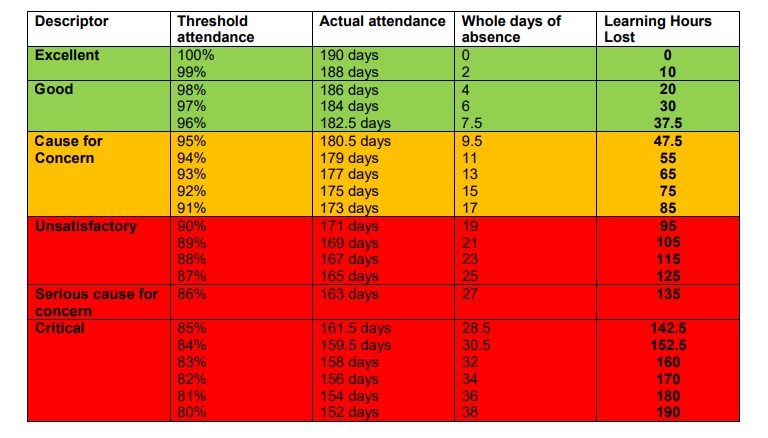 lost-hours-of-learning-school-attendance-education-welfare-services